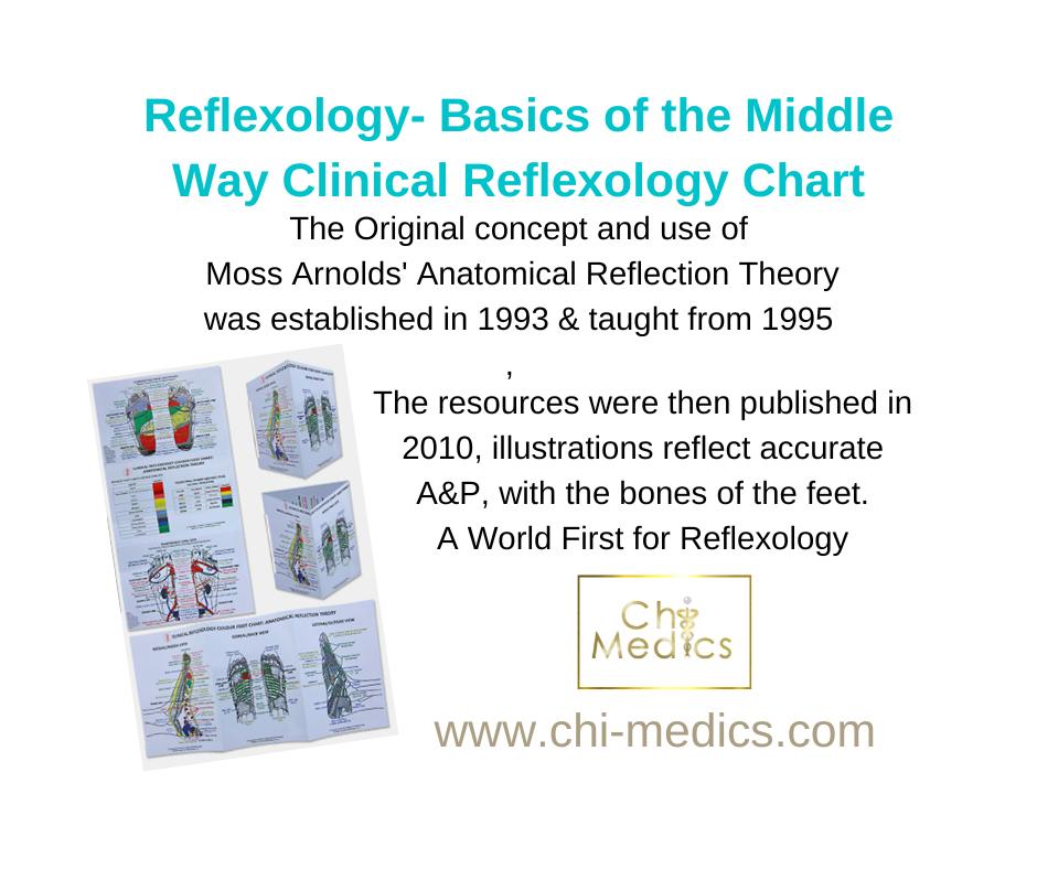 Chi Medics via the Feet: Clinical Reflexology Foot Chart